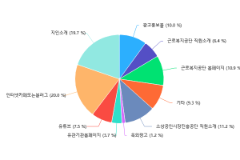 고용보험료지원사업 인지경로_2022년