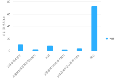 자영업자 고용보험 해지사유_2022년
